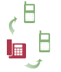 Premium call forwarding logo