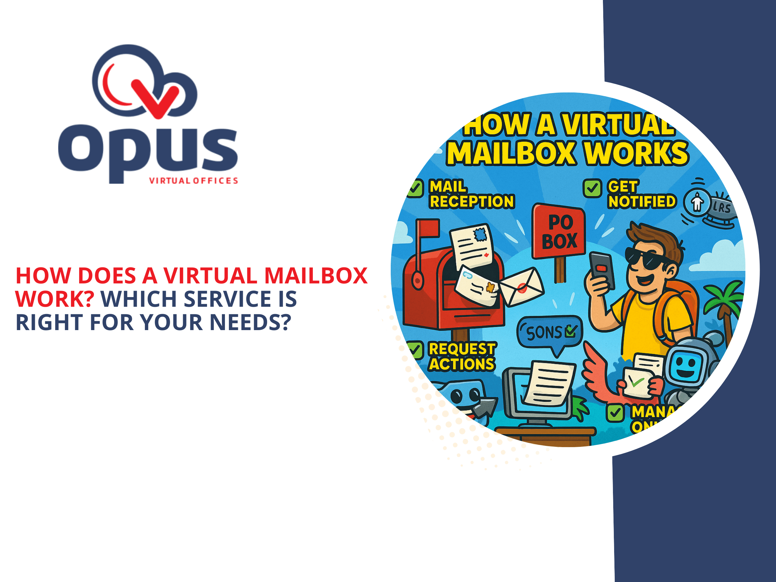 Cartoon-style illustration showing how a virtual mailbox works, with labeled steps like “Mail Reception,” “Get Notified,” “Request Actions,” and “Manage Online.” A smiling traveler checks notifications on his phone while envelopes, a mailbox, a robot, and a computer with digital mail icons appear around him. The image contrasts virtual service convenience with a red PO Box and features playful elements like palm trees and a flying robot.