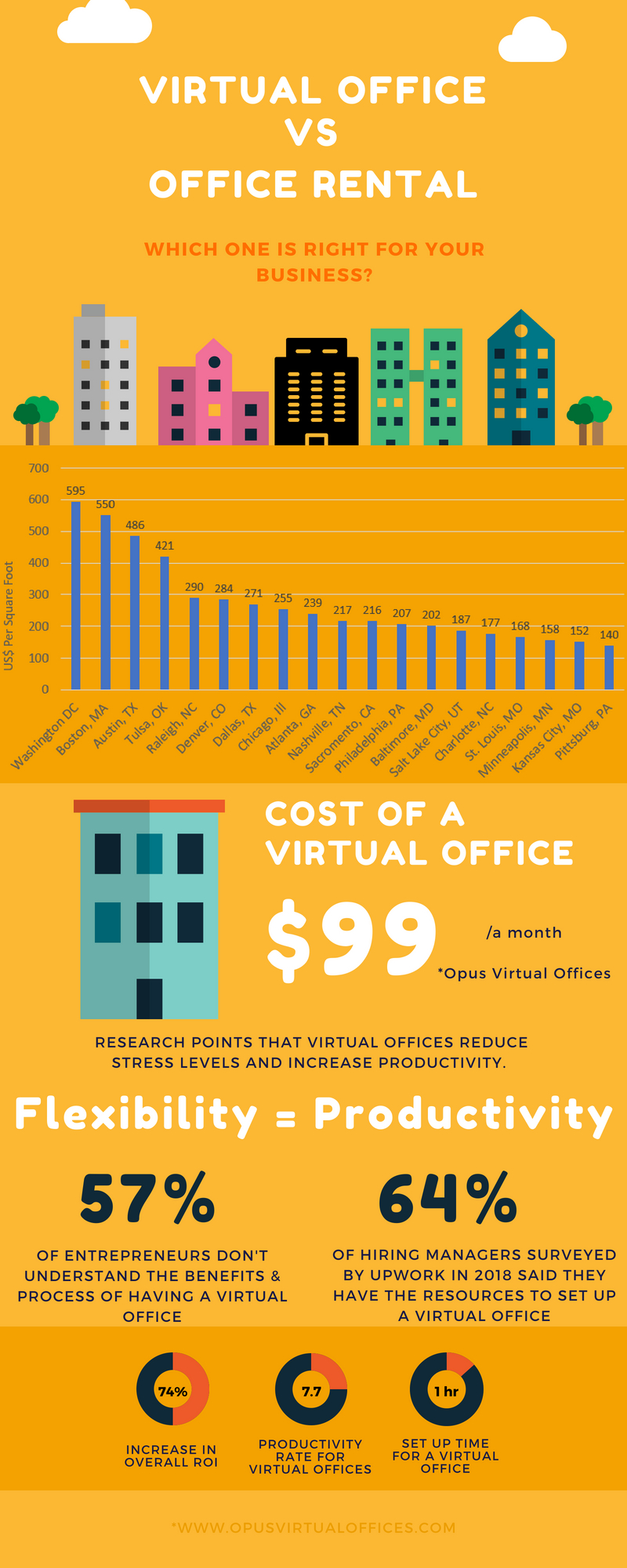 Virtual Office vs Office Rental (Infographic)